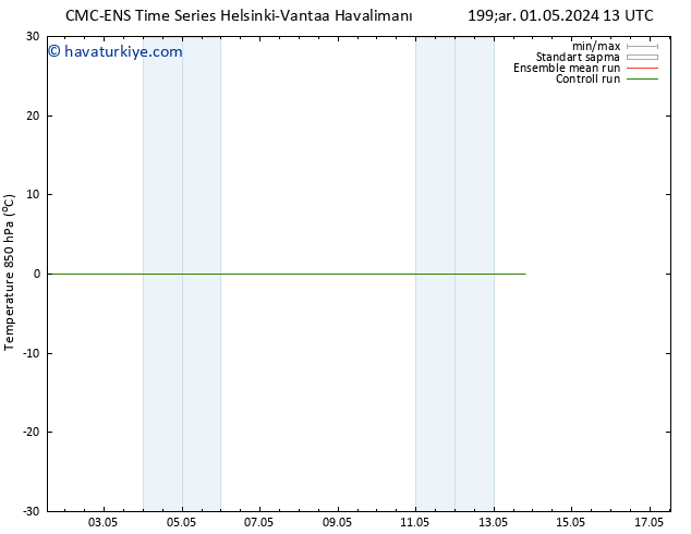 850 hPa Sıc. CMC TS Pzt 06.05.2024 13 UTC