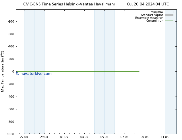 Maksimum Değer (2m) CMC TS Cu 26.04.2024 04 UTC