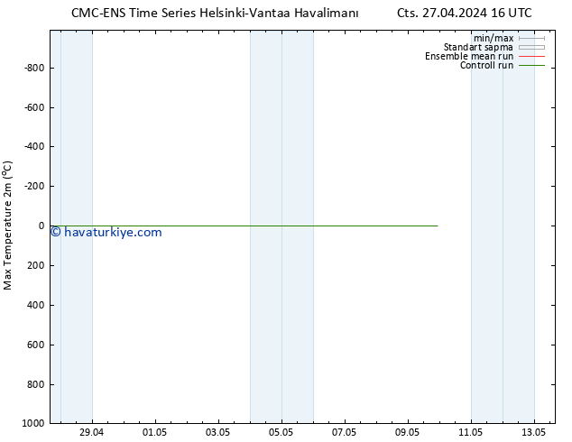 Maksimum Değer (2m) CMC TS Sa 07.05.2024 16 UTC