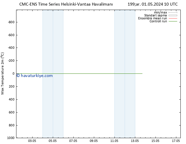 Maksimum Değer (2m) CMC TS Çar 01.05.2024 10 UTC