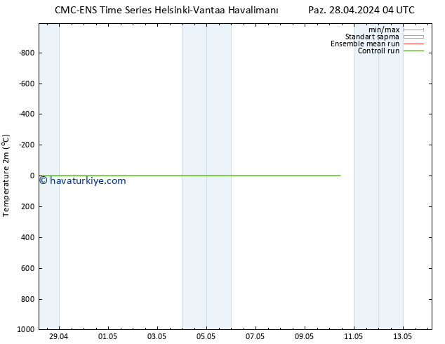 Sıcaklık Haritası (2m) CMC TS Sa 07.05.2024 04 UTC