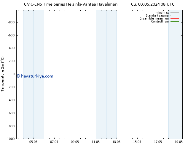 Sıcaklık Haritası (2m) CMC TS Cts 04.05.2024 14 UTC