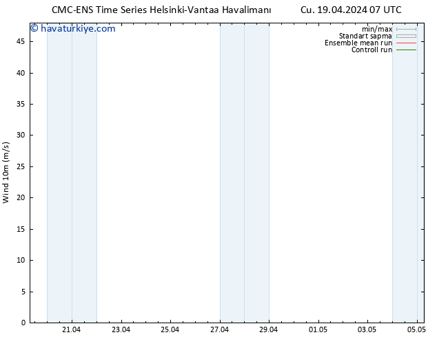 Rüzgar 10 m CMC TS Cu 19.04.2024 19 UTC