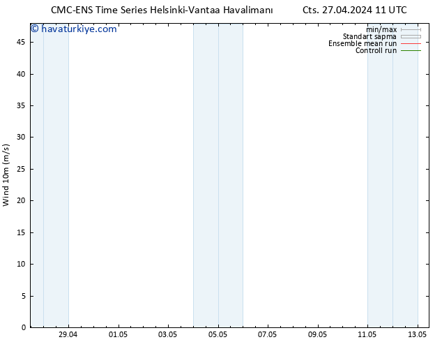 Rüzgar 10 m CMC TS Çar 01.05.2024 11 UTC