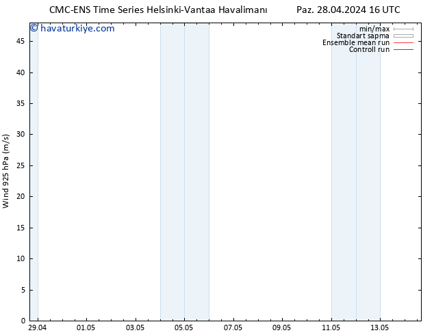 Rüzgar 925 hPa CMC TS Paz 28.04.2024 16 UTC