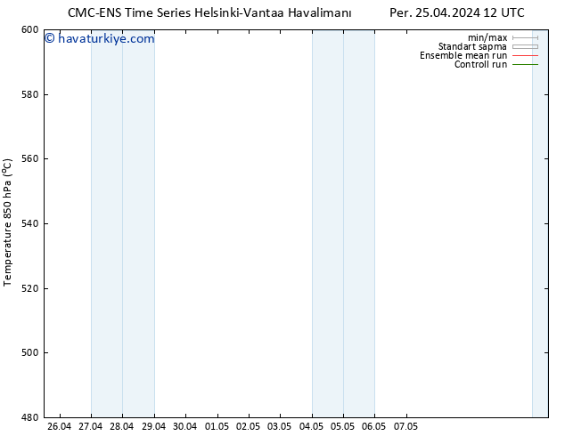 500 hPa Yüksekliği CMC TS Cu 26.04.2024 00 UTC