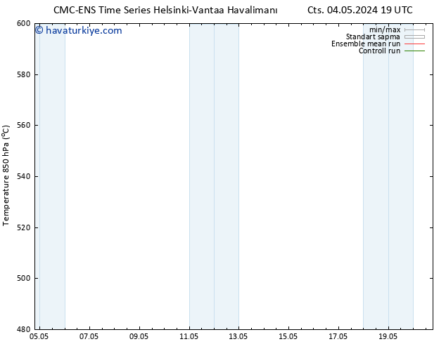 500 hPa Yüksekliği CMC TS Per 09.05.2024 13 UTC