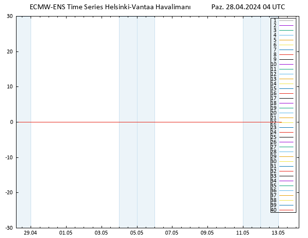 850 hPa Sıc. ECMWFTS Pzt 29.04.2024 04 UTC