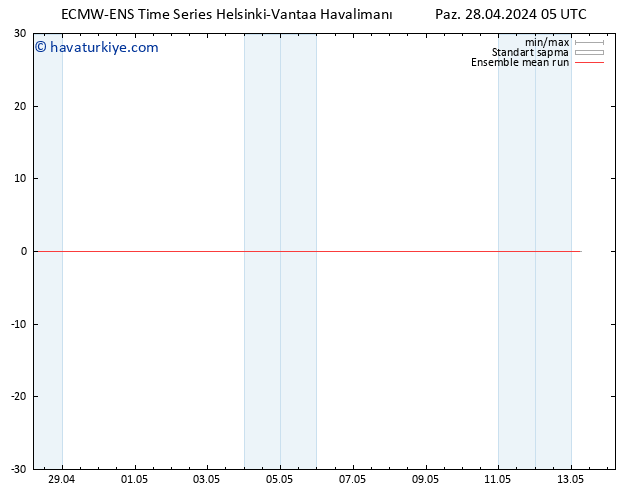 850 hPa Sıc. ECMWFTS Pzt 29.04.2024 05 UTC