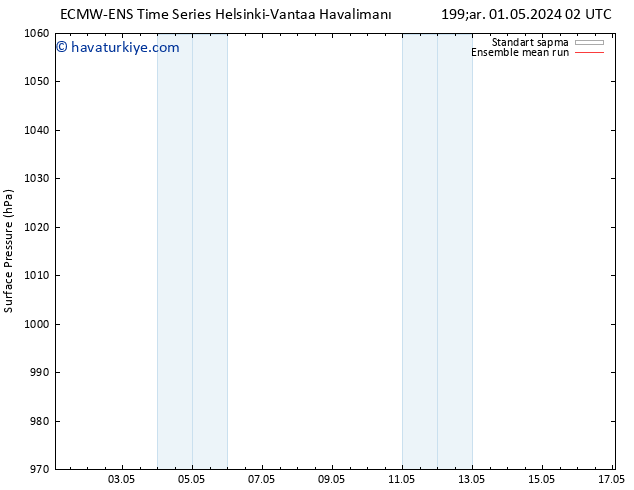 Yer basıncı ECMWFTS Per 02.05.2024 02 UTC