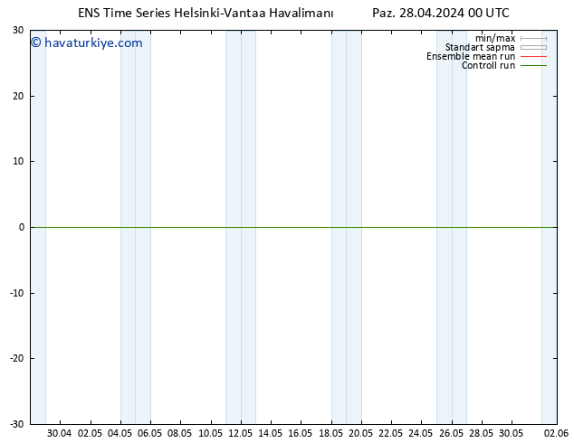 500 hPa Yüksekliği GEFS TS Pzt 29.04.2024 00 UTC