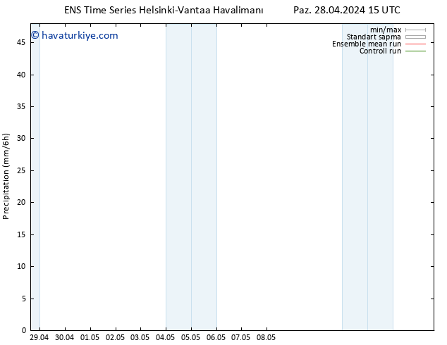 Yağış GEFS TS Pzt 13.05.2024 03 UTC