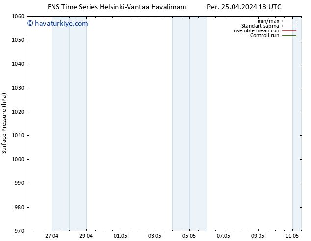 Yer basıncı GEFS TS Cu 26.04.2024 01 UTC