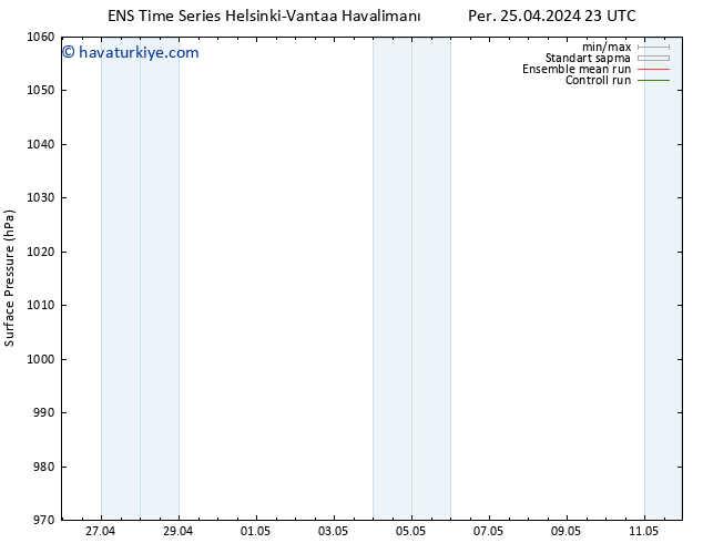 Yer basıncı GEFS TS Cts 27.04.2024 17 UTC