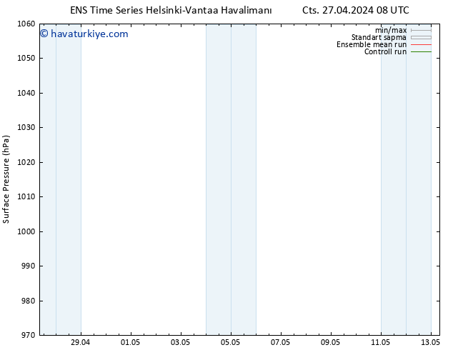 Yer basıncı GEFS TS Çar 01.05.2024 08 UTC
