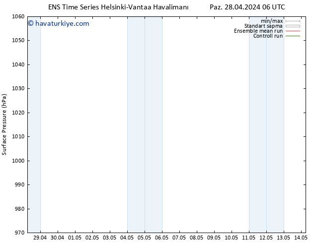 Yer basıncı GEFS TS Çar 01.05.2024 06 UTC