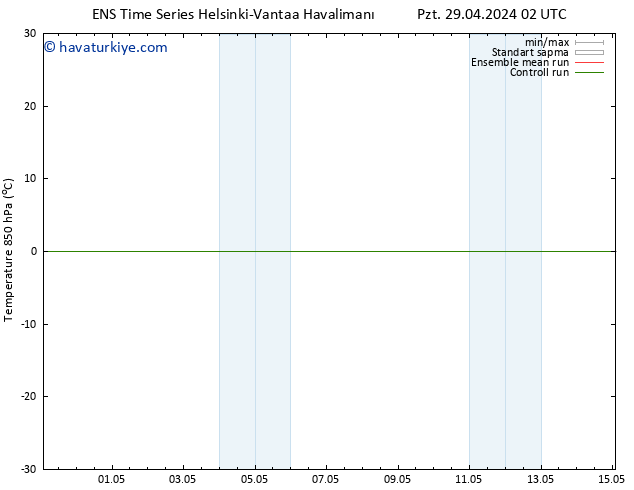 850 hPa Sıc. GEFS TS Paz 05.05.2024 02 UTC