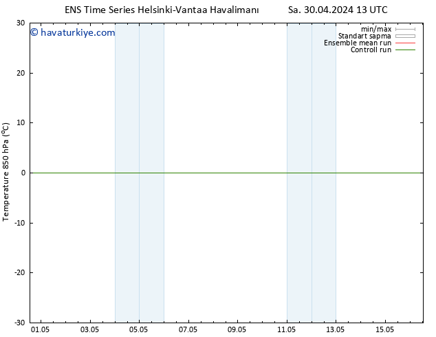 850 hPa Sıc. GEFS TS Çar 01.05.2024 13 UTC