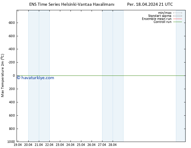 Maksimum Değer (2m) GEFS TS Cu 19.04.2024 03 UTC