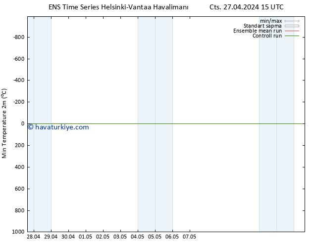 Minumum Değer (2m) GEFS TS Cts 27.04.2024 15 UTC
