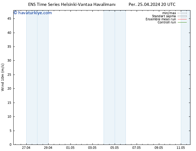 Rüzgar 10 m GEFS TS Cu 26.04.2024 02 UTC