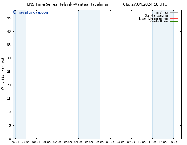 Rüzgar 925 hPa GEFS TS Cts 27.04.2024 18 UTC