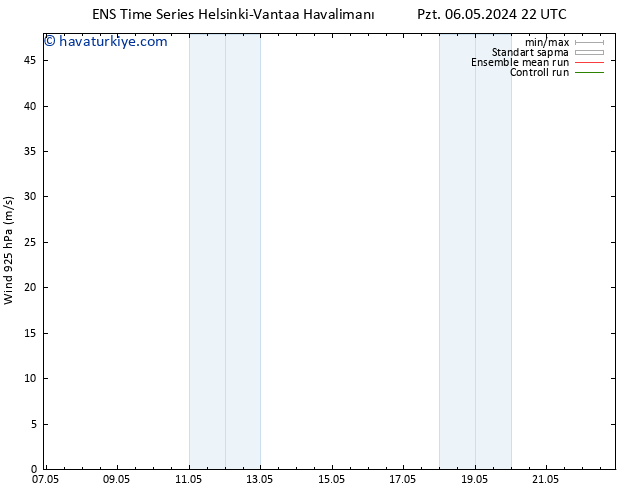 Rüzgar 925 hPa GEFS TS Per 16.05.2024 22 UTC