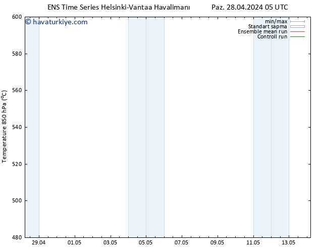 500 hPa Yüksekliği GEFS TS Paz 28.04.2024 23 UTC