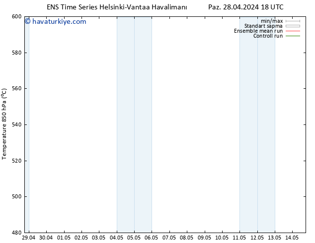 500 hPa Yüksekliği GEFS TS Pzt 29.04.2024 06 UTC