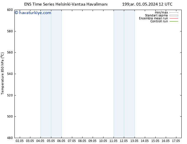 500 hPa Yüksekliği GEFS TS Cts 11.05.2024 12 UTC