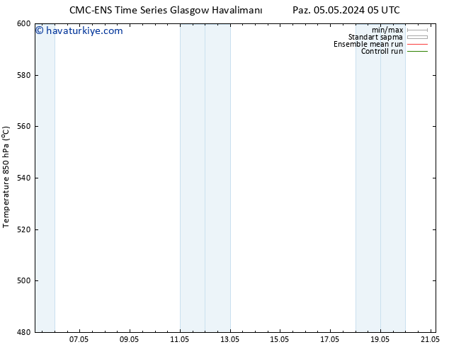 500 hPa Yüksekliği CMC TS Paz 05.05.2024 17 UTC