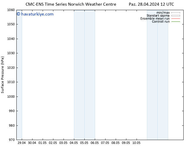 Yer basıncı CMC TS Cu 10.05.2024 18 UTC