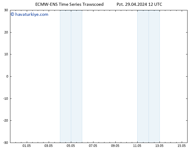 500 hPa Yüksekliği ALL TS Sa 30.04.2024 12 UTC