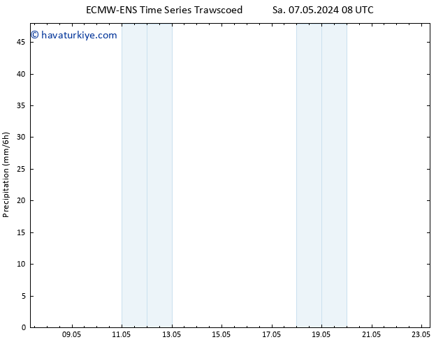 Yağış ALL TS Sa 07.05.2024 20 UTC