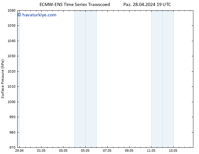 Yer basıncı ALL TS Sa 30.04.2024 13 UTC