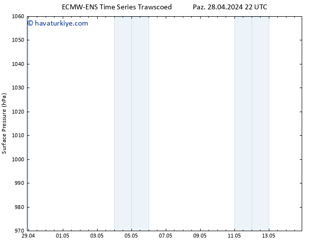 Yer basıncı ALL TS Sa 14.05.2024 22 UTC