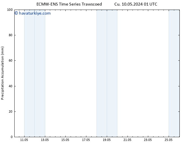 Toplam Yağış ALL TS Cts 11.05.2024 07 UTC