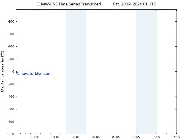 Maksimum Değer (2m) ALL TS Sa 30.04.2024 01 UTC