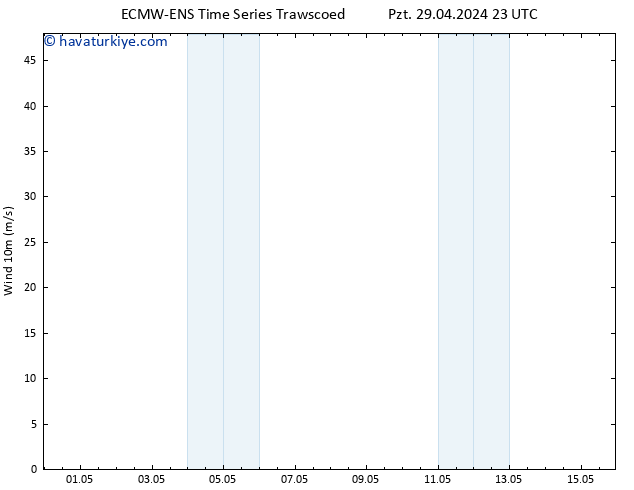 Rüzgar 10 m ALL TS Sa 30.04.2024 11 UTC