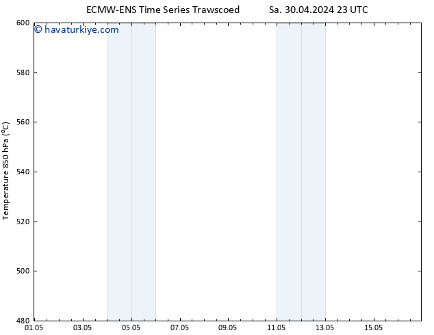 500 hPa Yüksekliği ALL TS Çar 01.05.2024 23 UTC