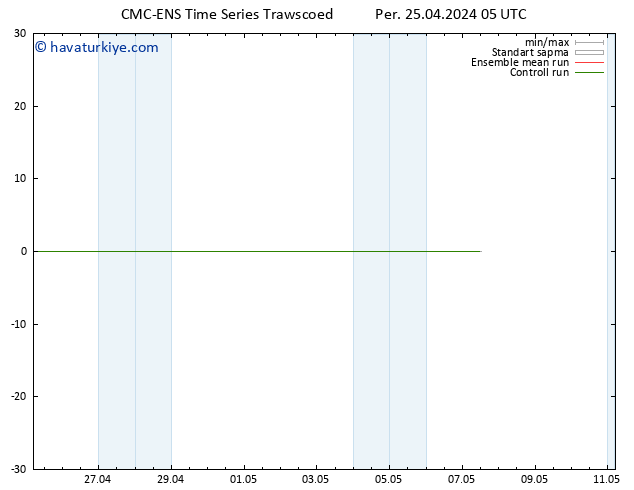 500 hPa Yüksekliği CMC TS Per 25.04.2024 05 UTC