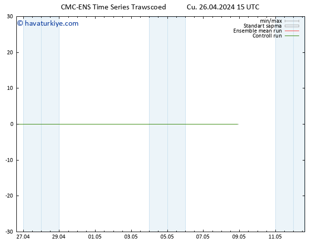 500 hPa Yüksekliği CMC TS Cu 26.04.2024 21 UTC