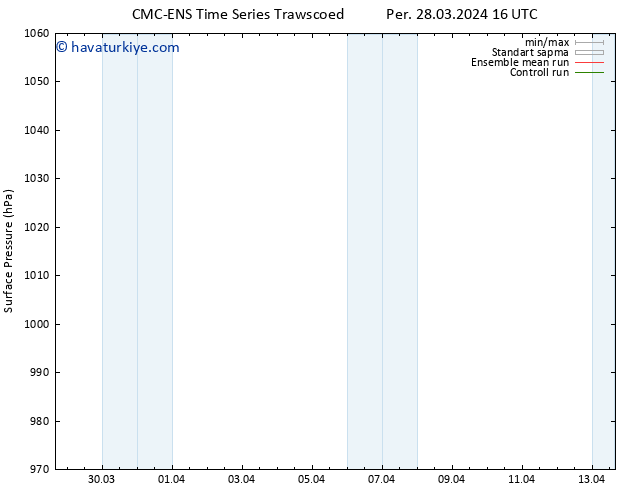 Yer basıncı CMC TS Sa 09.04.2024 22 UTC