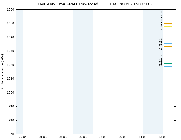 Yer basıncı CMC TS Paz 28.04.2024 07 UTC