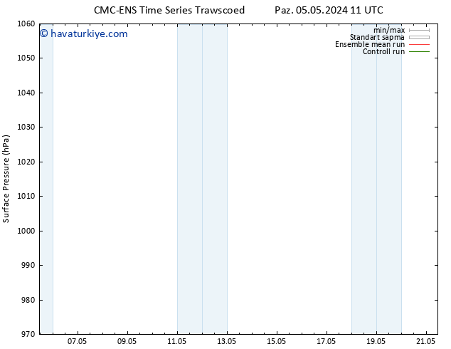 Yer basıncı CMC TS Paz 05.05.2024 11 UTC