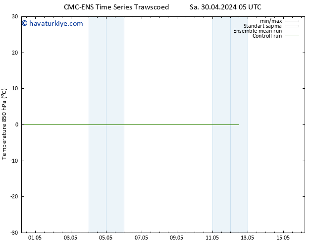 850 hPa Sıc. CMC TS Paz 12.05.2024 11 UTC