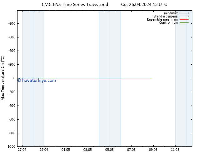 Maksimum Değer (2m) CMC TS Cu 26.04.2024 13 UTC