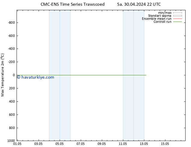 Maksimum Değer (2m) CMC TS Sa 30.04.2024 22 UTC