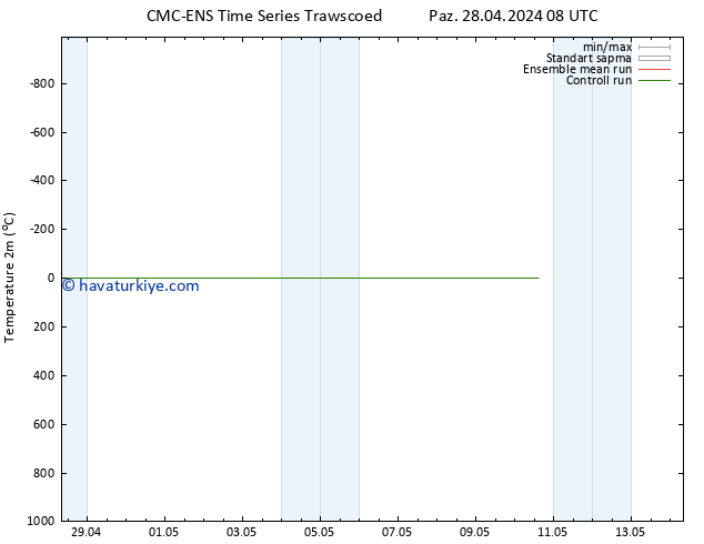 Sıcaklık Haritası (2m) CMC TS Cu 10.05.2024 14 UTC