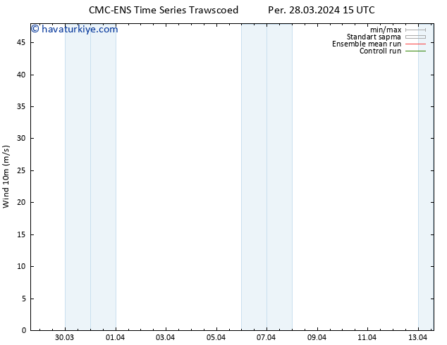 Rüzgar 10 m CMC TS Per 28.03.2024 21 UTC